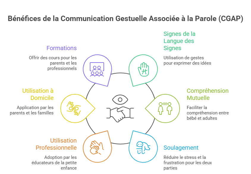 CGAP