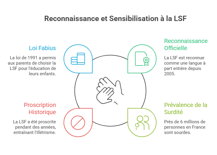 LSF